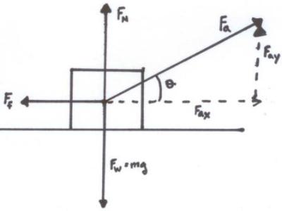 Force diagram.