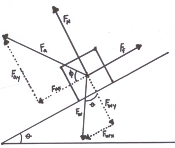 Force diagram.