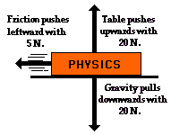 Force diagram.