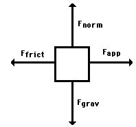 Free body diagram.