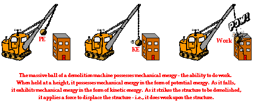 Mechanical Energy Example.