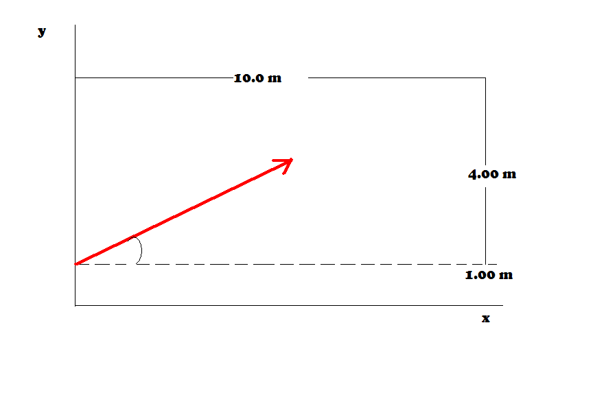 Angle of initial velocity.