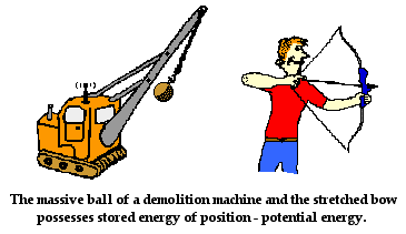 Potential Energy examples.