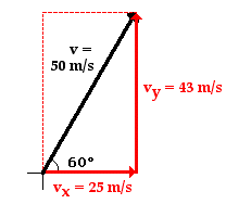 Velocity broken into componants.